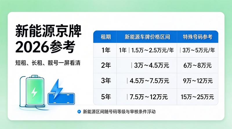 京牌指标出租安全指南