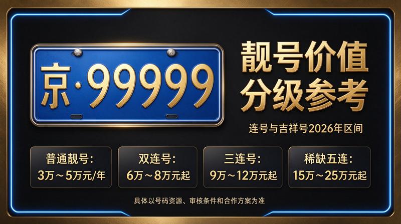 2026年闲置北京租牌照三年价格明细表